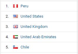 Peru, United States of America, United Kingdom, United Arab Emirates and Chile