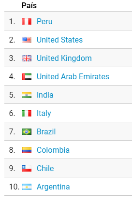 Worldwide visitors to Amazon Experience